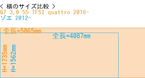 #Q7 3.0 55 TFSI quattro 2016- + ゾエ 2012-
